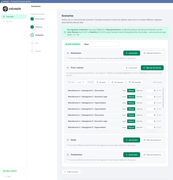 Forecasting & Scenario Builder