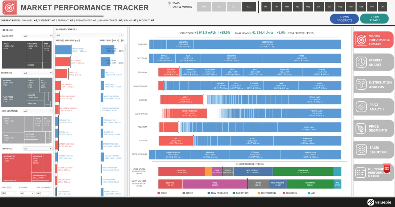 Market Performance Tracker